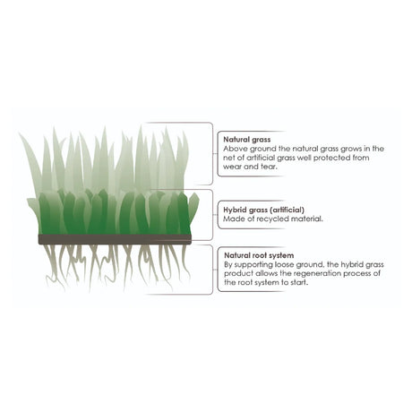 Grimsholm Hybridgress Premium 1x1 m